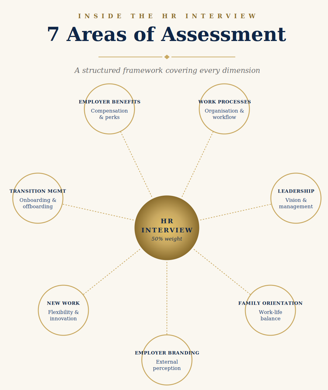 1-2-seven-hr-interview-areas copy - Avada Classic