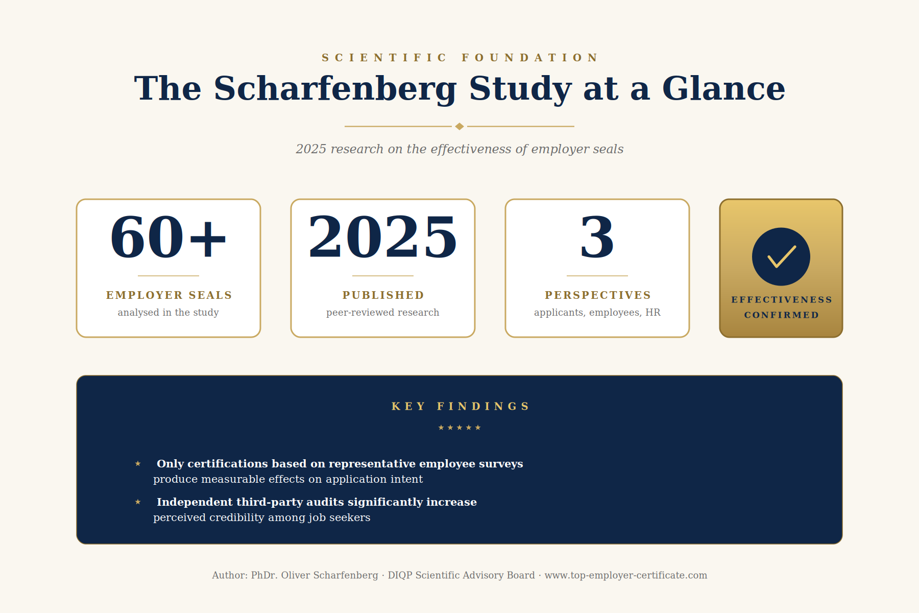 1-4-scharfenberg-study-at-a-glance - Avada Classic
