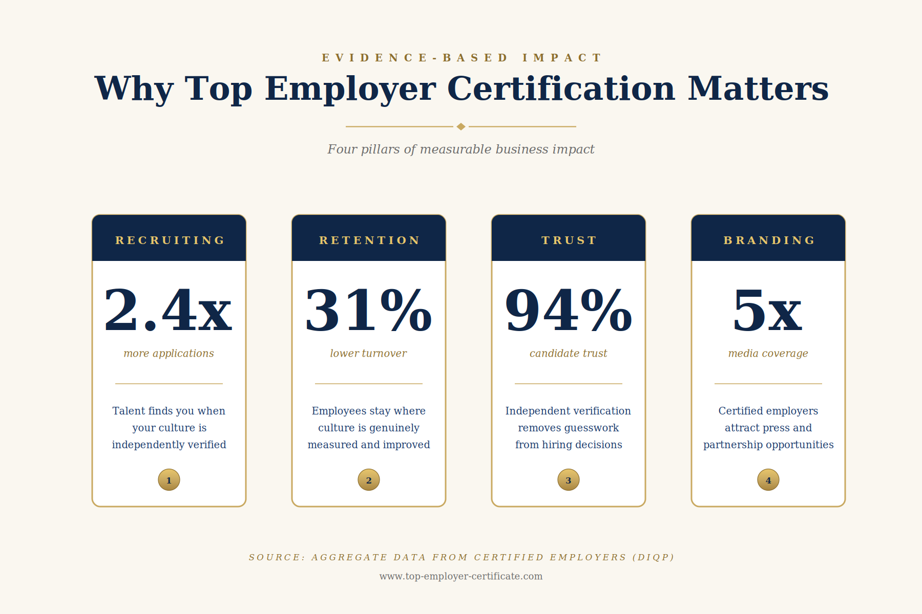 1-5-why-certification-matters - Avada Classic