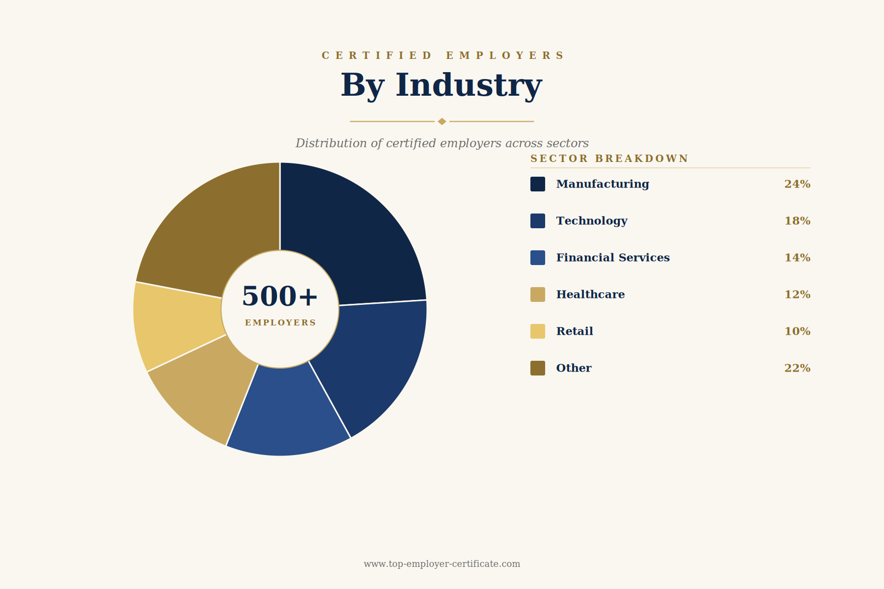 2-2-industry-distribution-wheel - Avada Classic